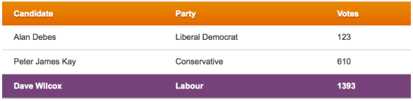 2013 Results - Etherow